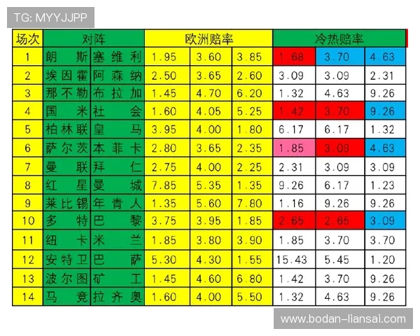 全场波胆怎么选避坑指南彩票高频玩法防骗